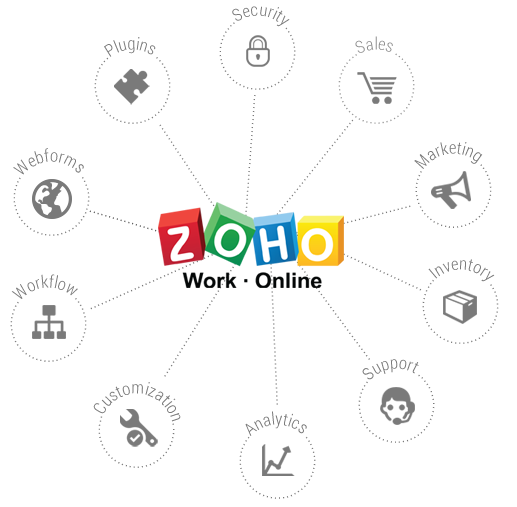 Zoho Work Online